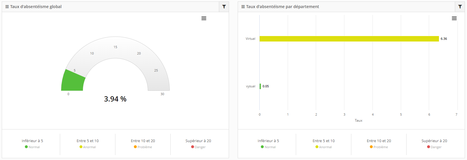 Widgets absentéisme