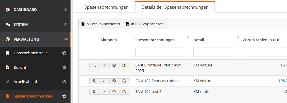 Details der Spesenabrechnungen