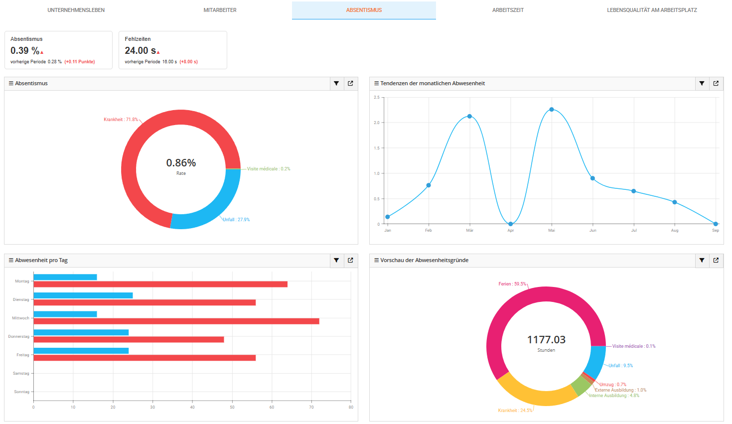 HR-Dashboard