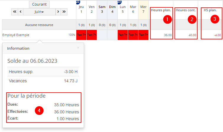 Totaux planification